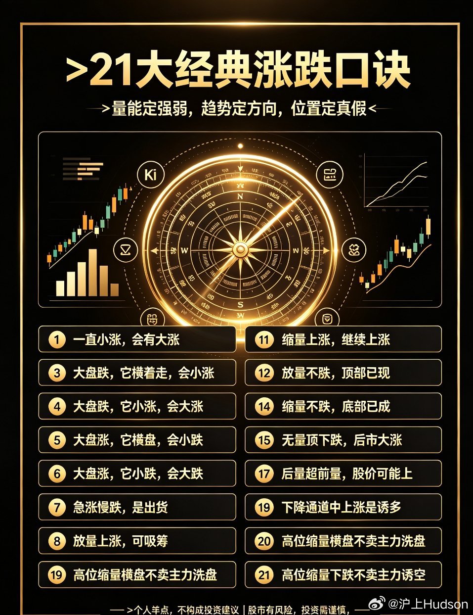 股市21条经典涨跌口诀：吃透盘口规律，读懂主力真实意图股市涨跌看似杂乱无章、随机