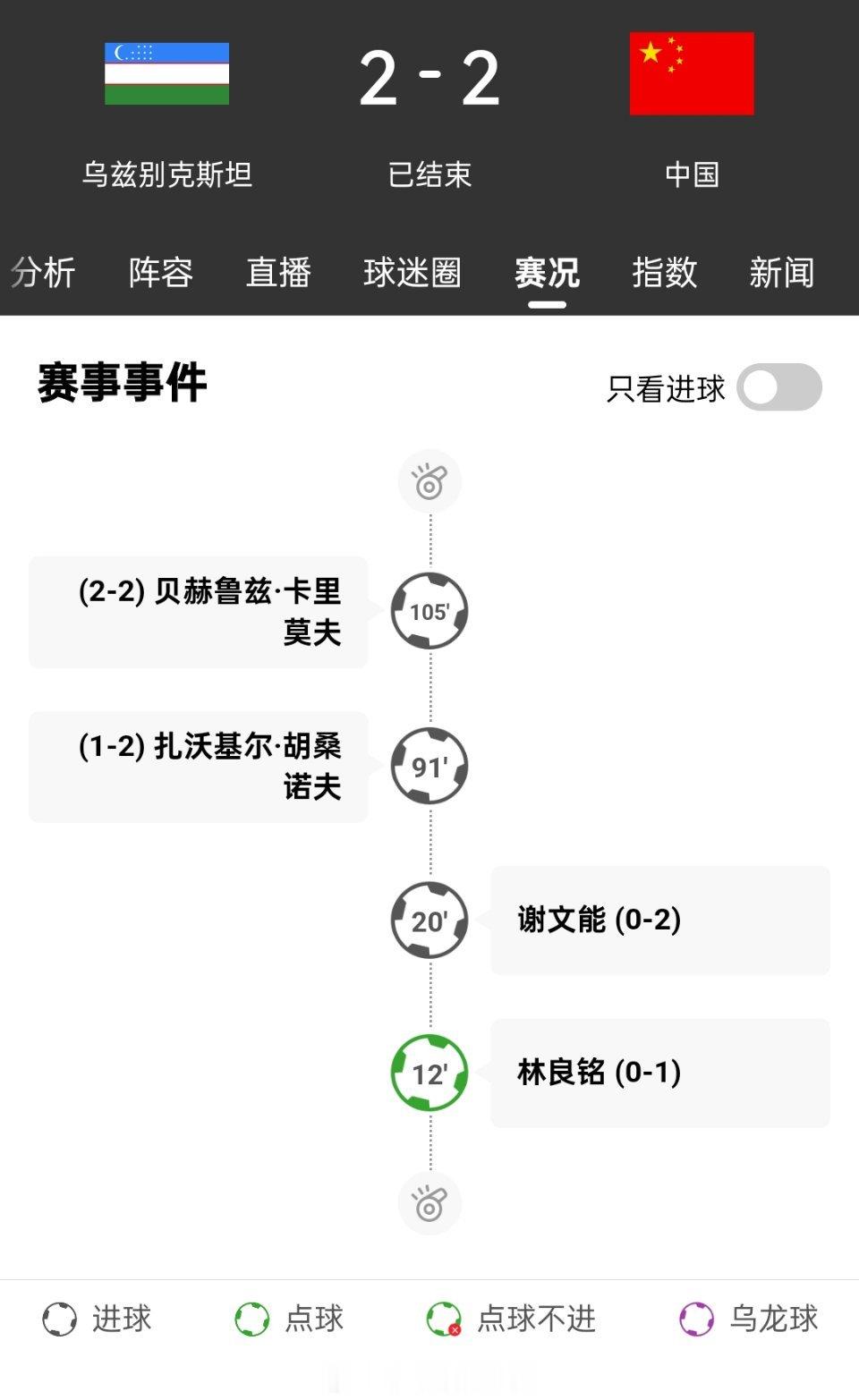C罗成为葡萄牙世界杯射手王为什么还要加葡萄牙这个定语呢？难道阿威罗不是世界杯射手
