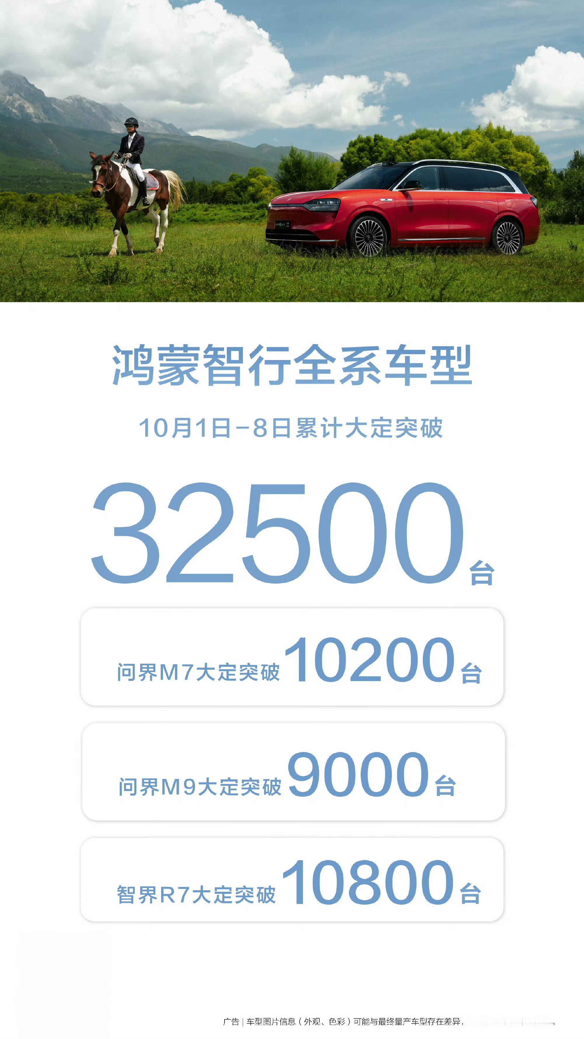 鸿蒙智行全系车型10月1日-8日累计大定突破32500台。今天大定3900台，意