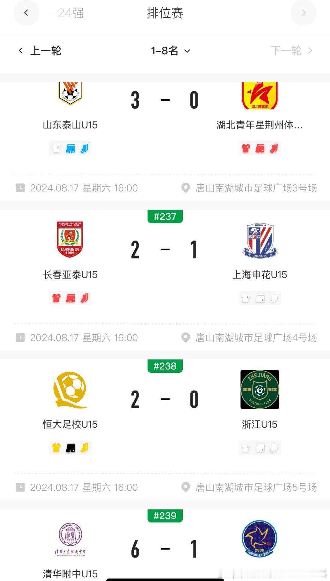 中青赛U15组，在两年前打进的U13组决赛山东泰山和清华附中最稳，保持优势前进 