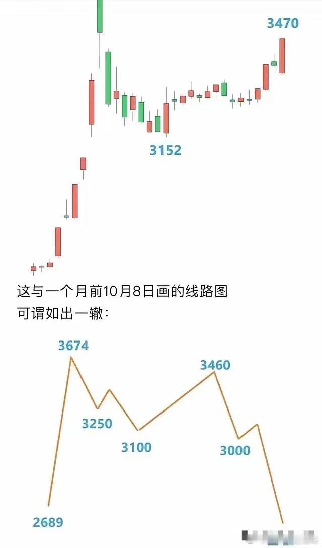 附件这张图是一个粉丝发出来的。以前我总是认为大部分粉丝对于股市认知是有限的，这张