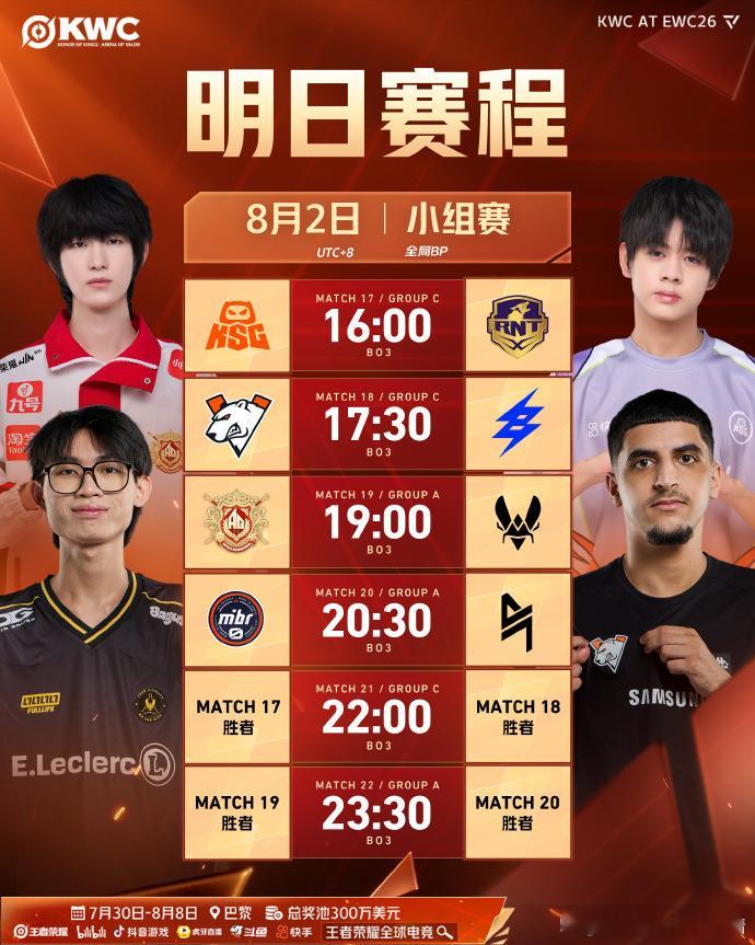 KPLKPL战队EWC巴黎首秀KSG对战RNTXEWC王者荣耀今天KPL队伍终于