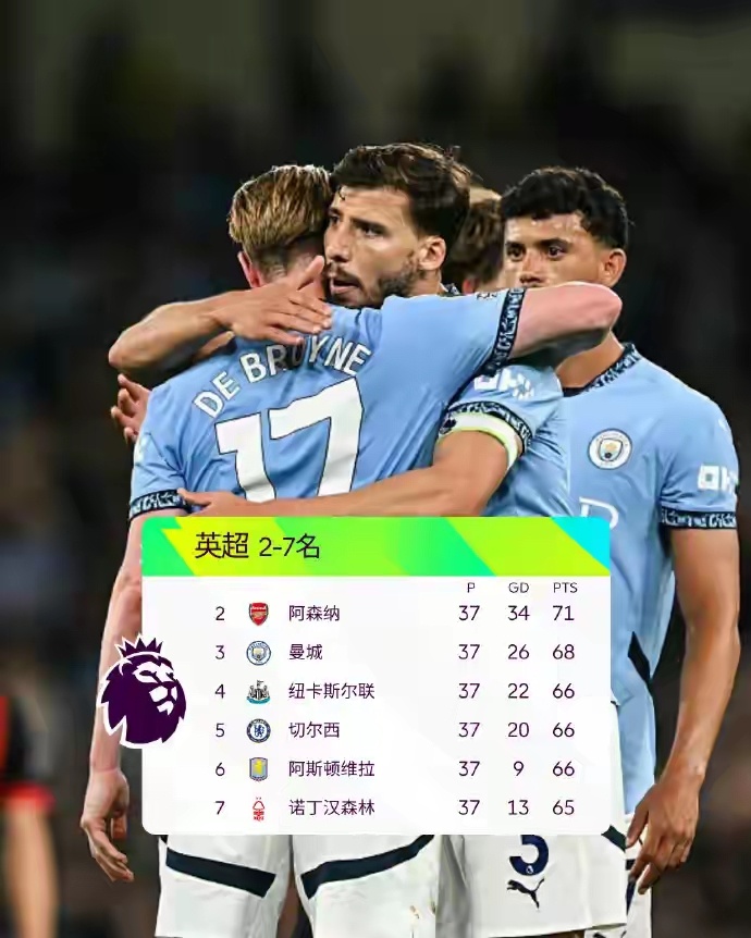 曼城3比1伯恩茅斯曼城重返英超前三罗德里复出随着曼城3:1，英超最新积分榜+形势
