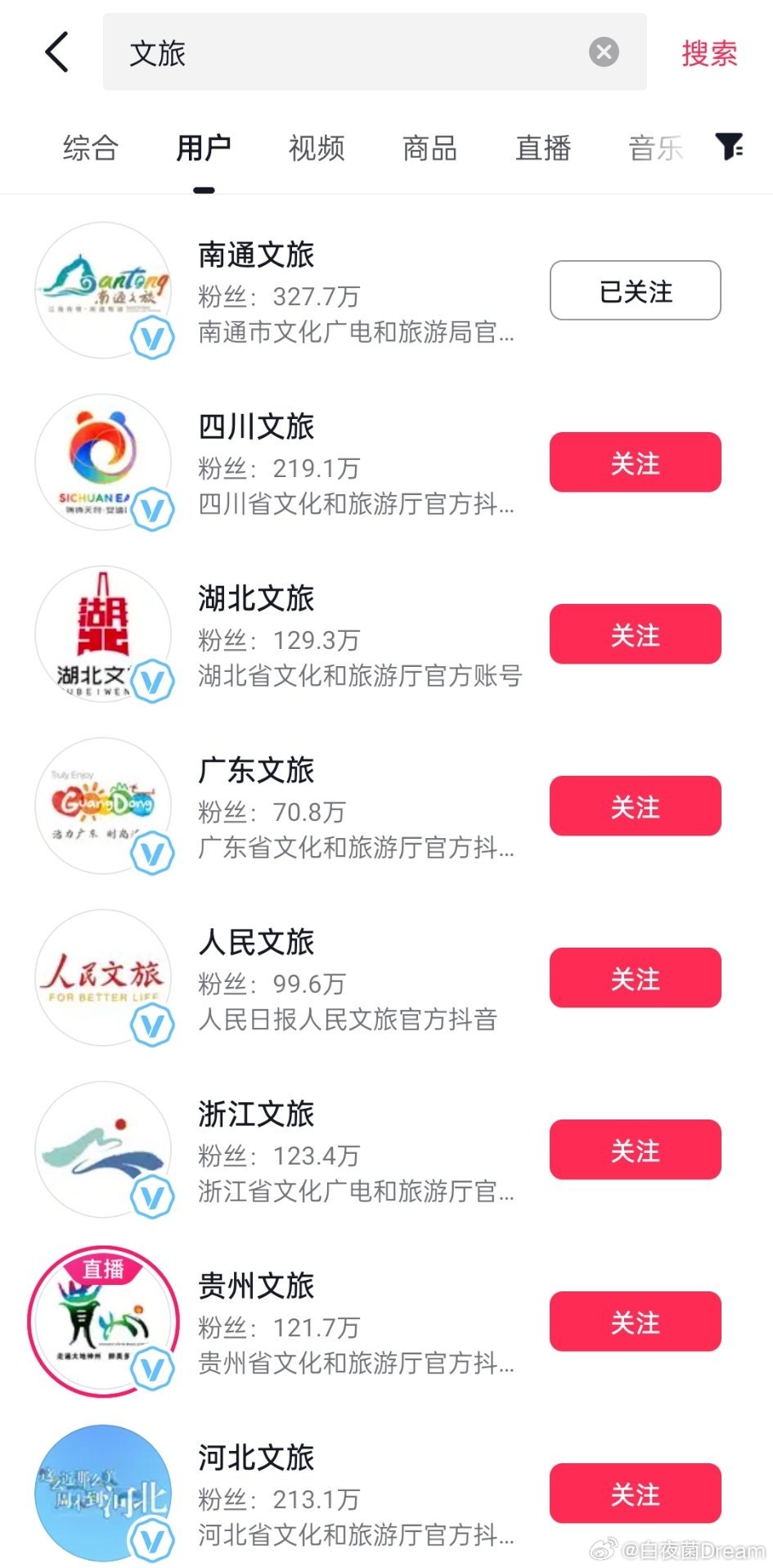 最新数据，南通文旅现在327万粉丝了，一天涨了快300万粉丝，是文旅账号里粉丝量