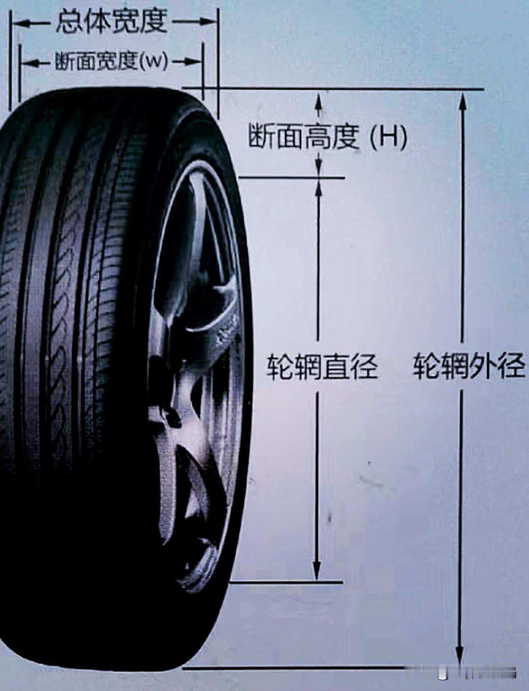 万万没想到最怕的事儿还是发生了，决定生死的关键参数，被车企藏了整整十年！
你盯着