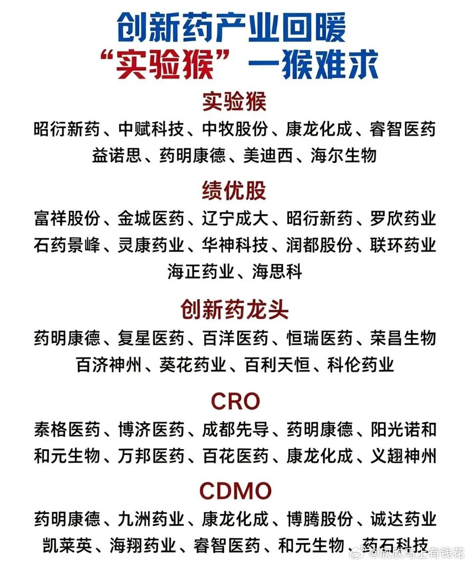 创新药产业链细分领域科普｜实验猴、CRO、CDMO行业代表企业整理近期国内创新药