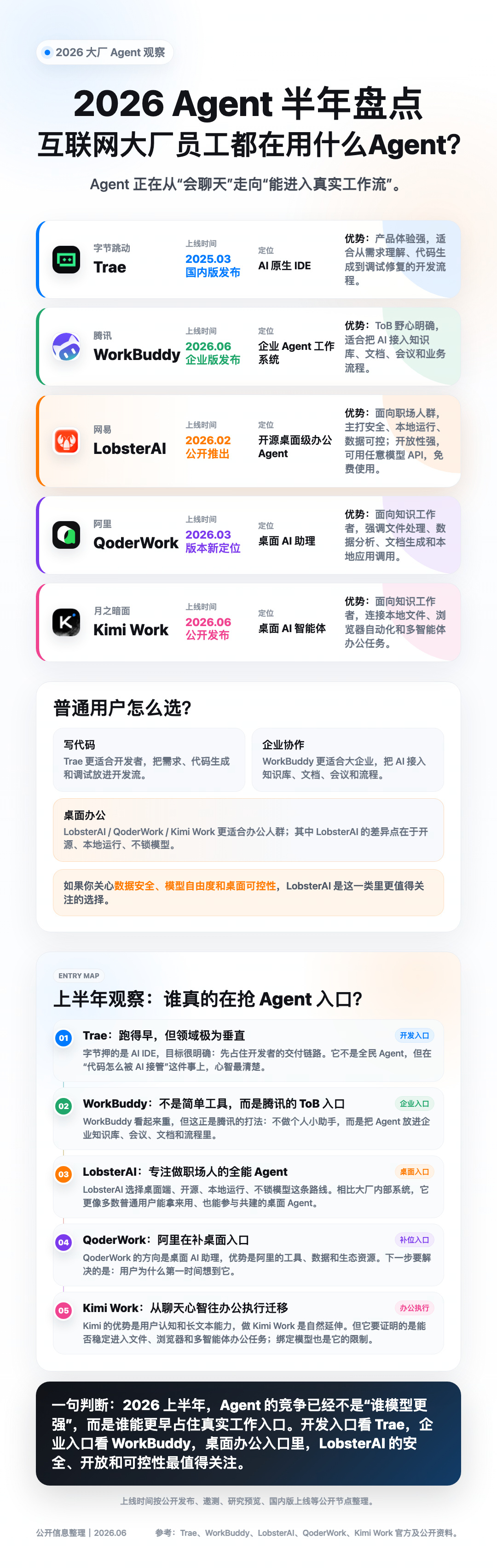 中国的AI Agent大战，你用过几个？ AI商业