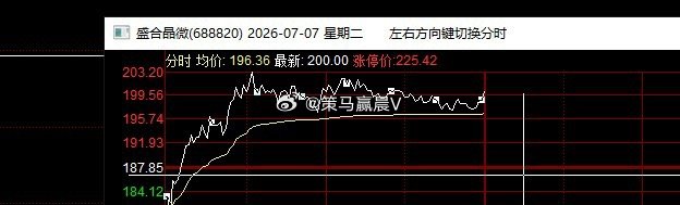 三孚新科落袋止盈，回撤到只有10个点的利润落袋。三美股份落袋止盈，14个点结算。
