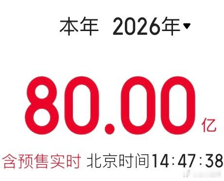 【2026电影票房破80亿】据网络平台数据，截至目前，2026年年度电影总票房（