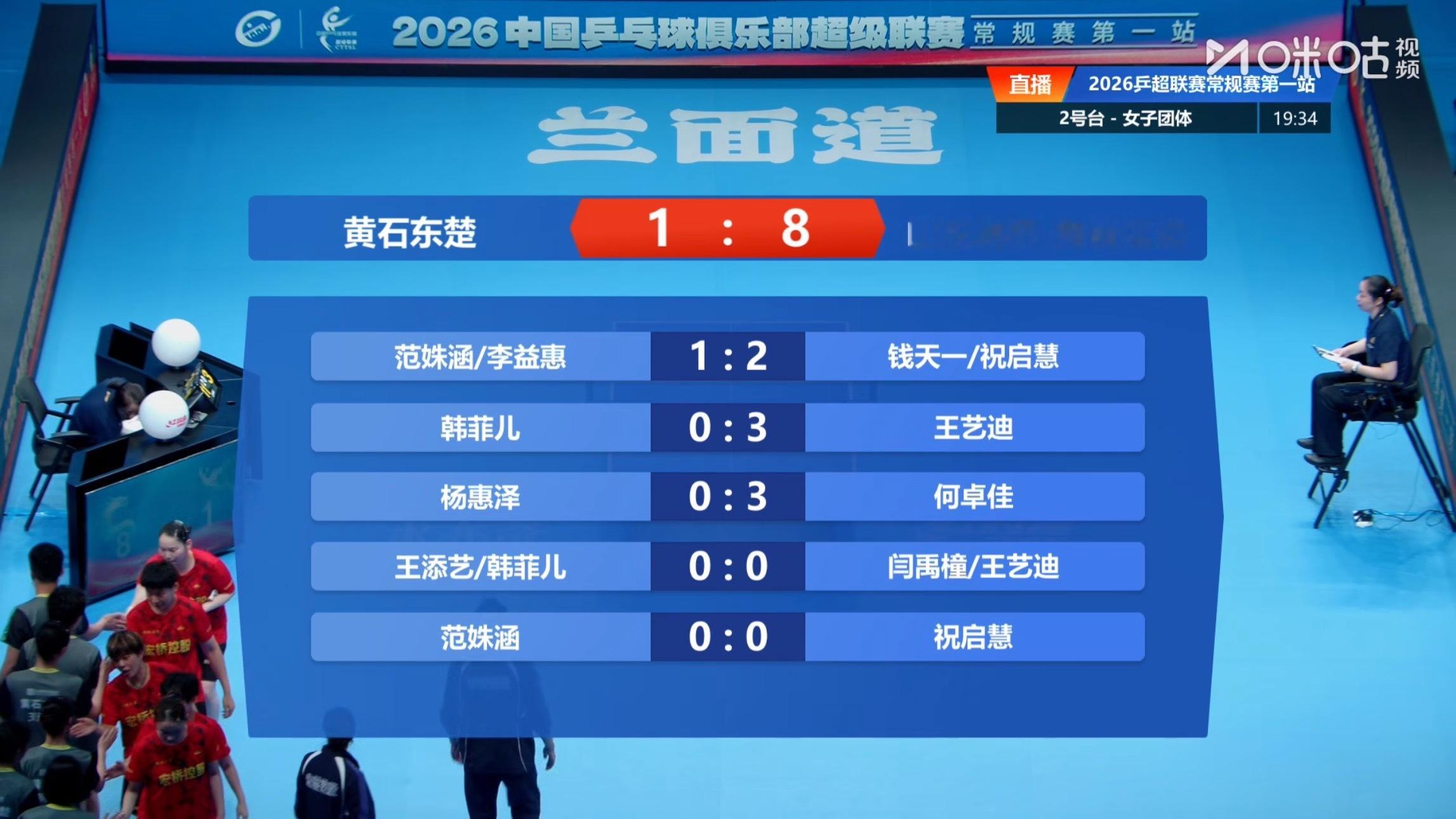 黄石东楚 1-8 山东魏桥•向尚运动第一盘：范妹涵/李益惠 1-2钱天一/祝启慧