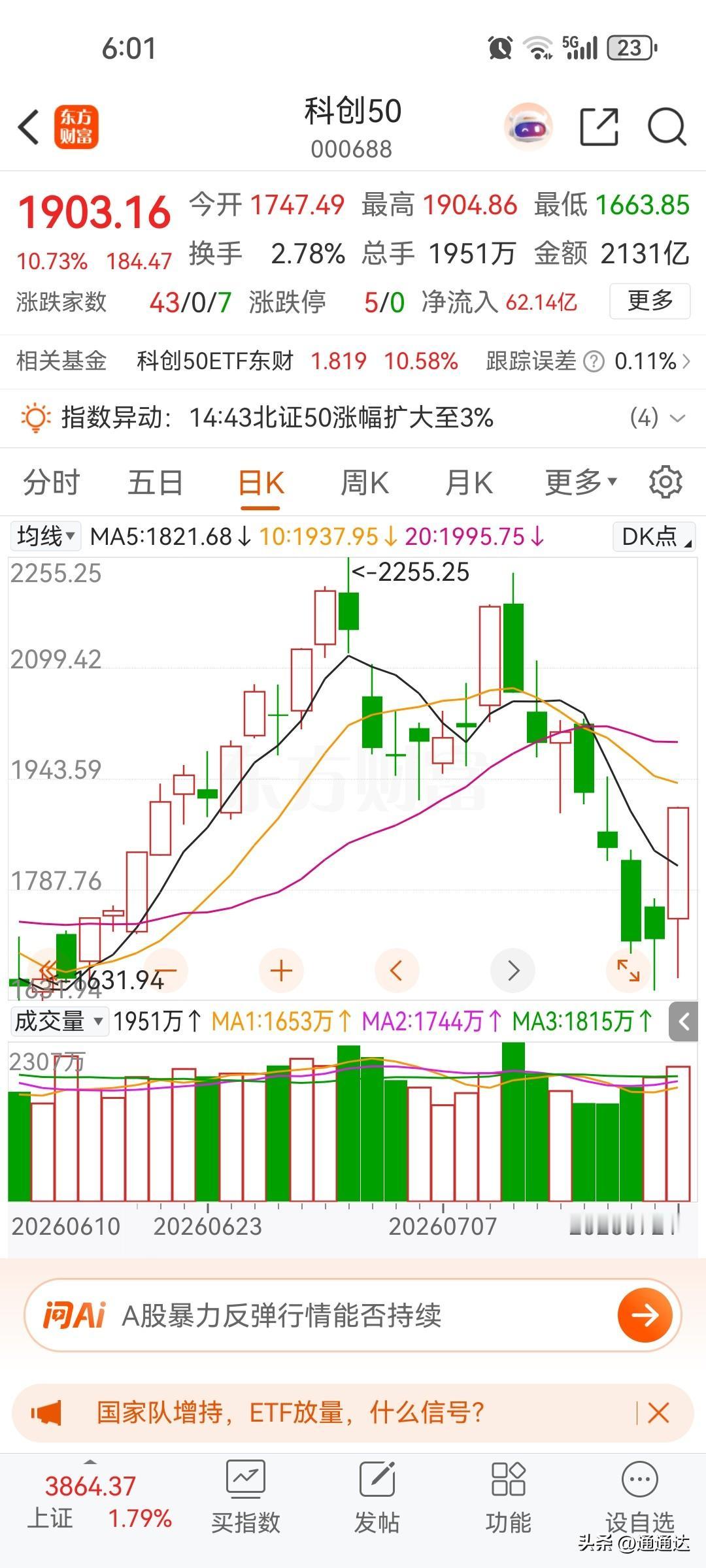 今天科创板的长阳和7月9号的长阳线一模一样，涨得很高，量能不足，这次主要是机构的
