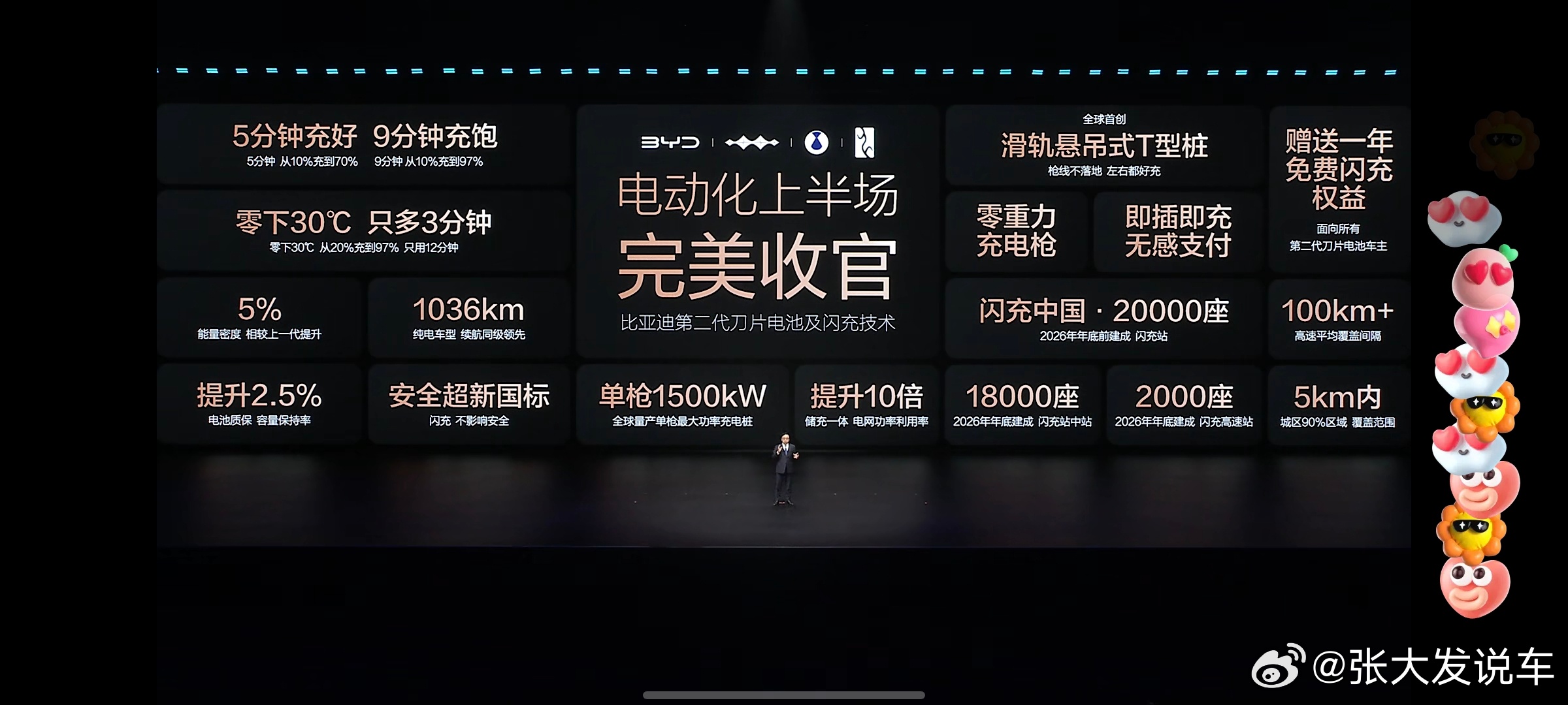 比亚迪放大招了！5分钟充好，9分钟充饱！1036km续航+零下30℃稳充！150