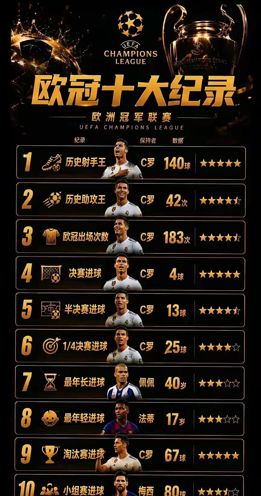 从小小罗到球王C罗！ ​​​