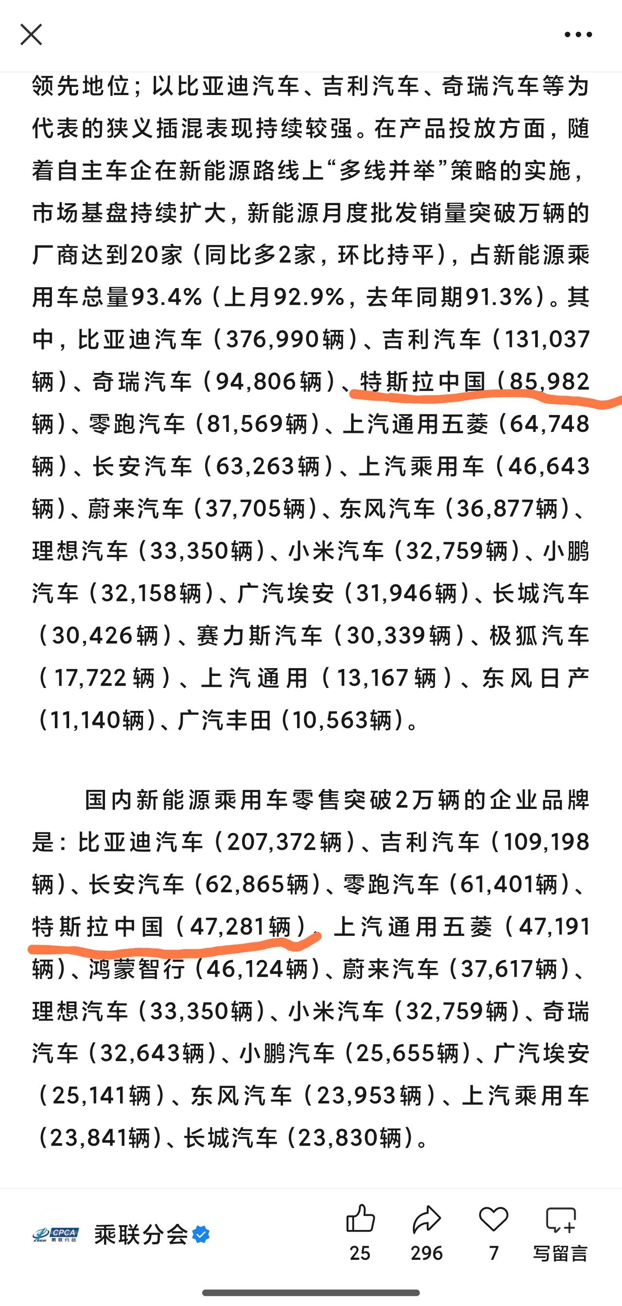 特斯拉真猛啊！！！批发量8.6万台，国内销量就有4.7万台，两款车干翻别人一个家