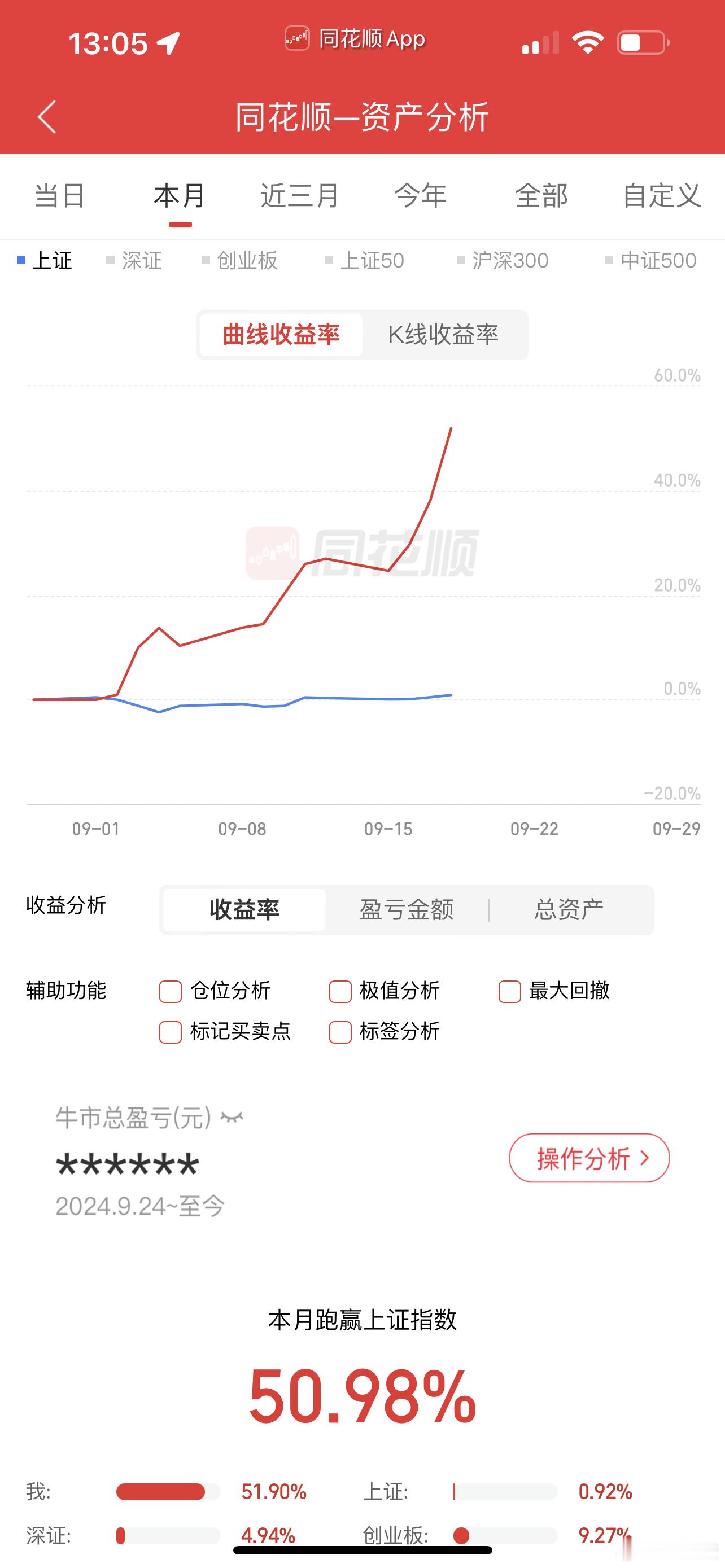 已经突破50%了[笑cry][笑cry][赞啊][赞啊] ​​​