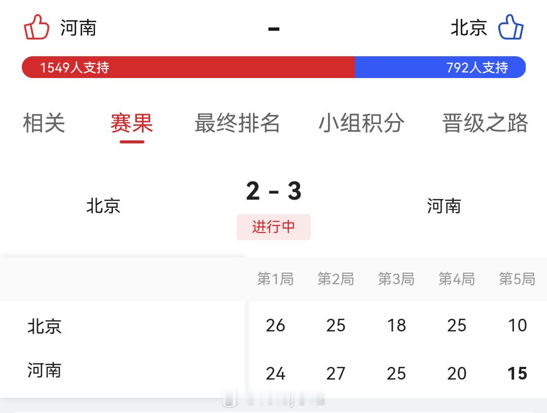 女排比赛5-8名交叉排位赛，河南女排3比2北京女排（24-26 27-25 25