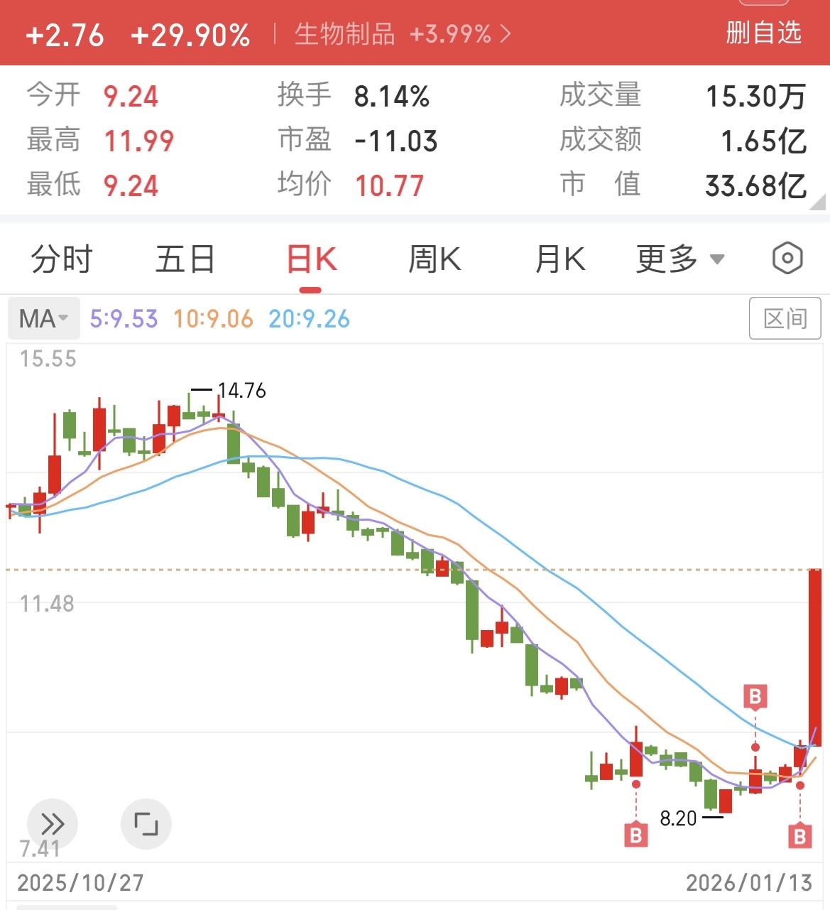 感谢主力，给了口30厘米的大肉，今天要加两个鸡腿，吃顿好的