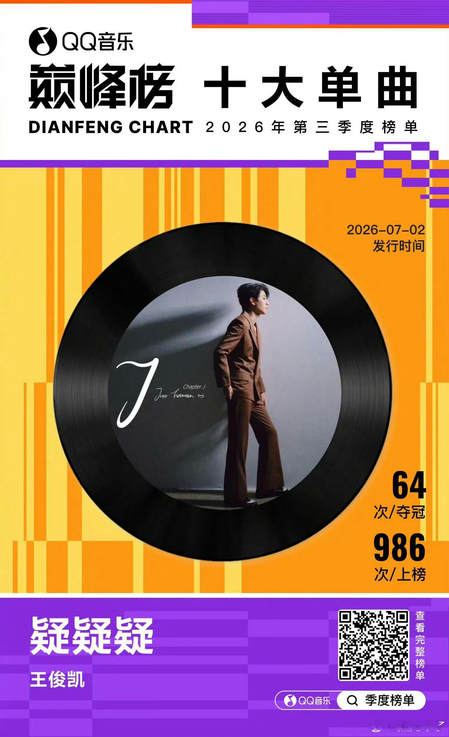 王俊凯获巅峰榜十大艺人和十大单曲王俊凯专辑《WJK》每一首都好听到单曲循环的程度
