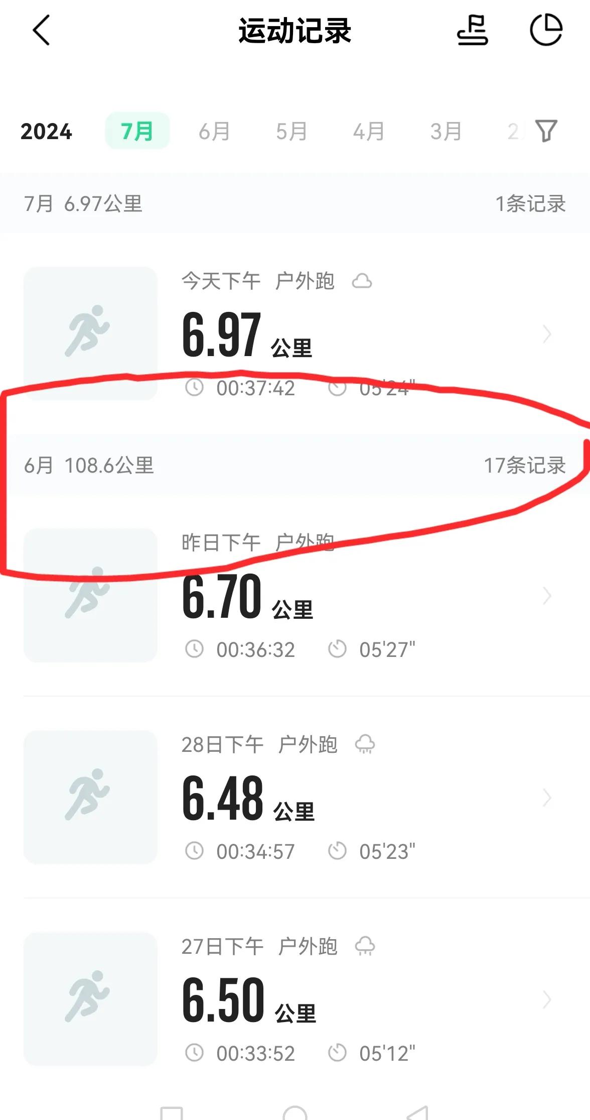 老手说跑步：（3）
今天是7月的第一天，股市迎来了开门红，而我也继续坚持跑步打卡