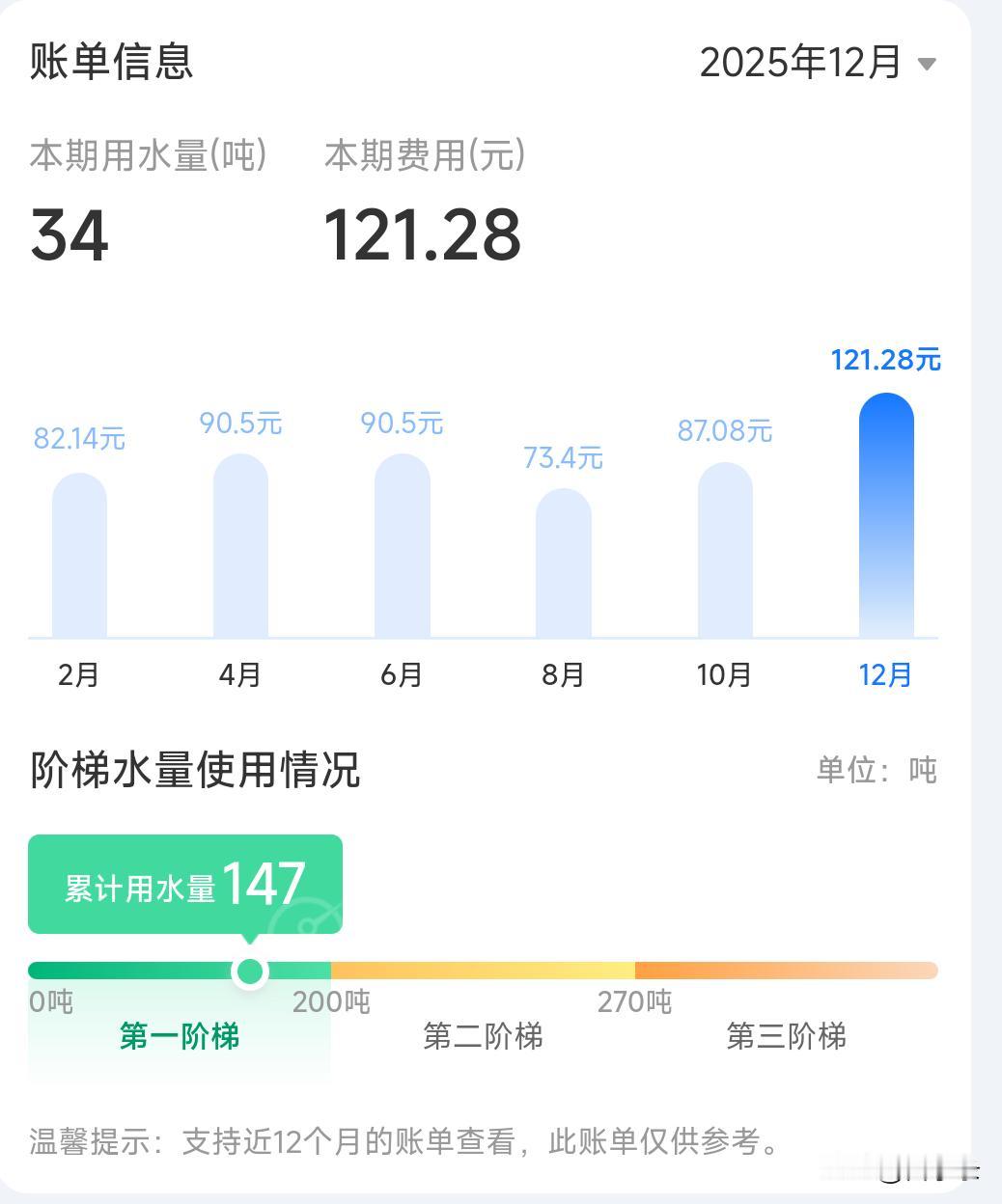 南京自来水涨价了吗？之前每俩月最高也只交90元，这次突然涨到120多，刚开始以为