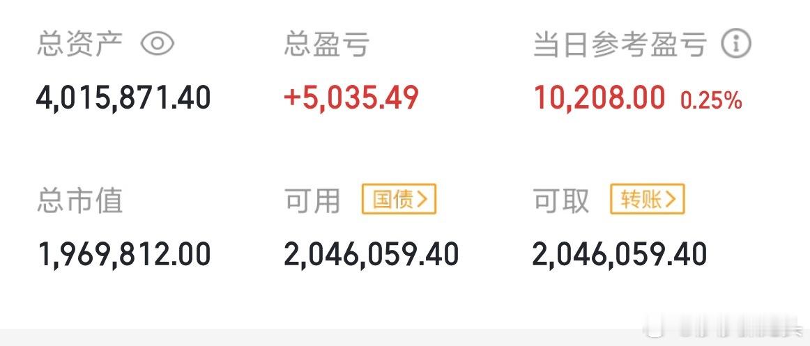 一天涨一个点莎莎这是踏空了吧[无聊] ​​​