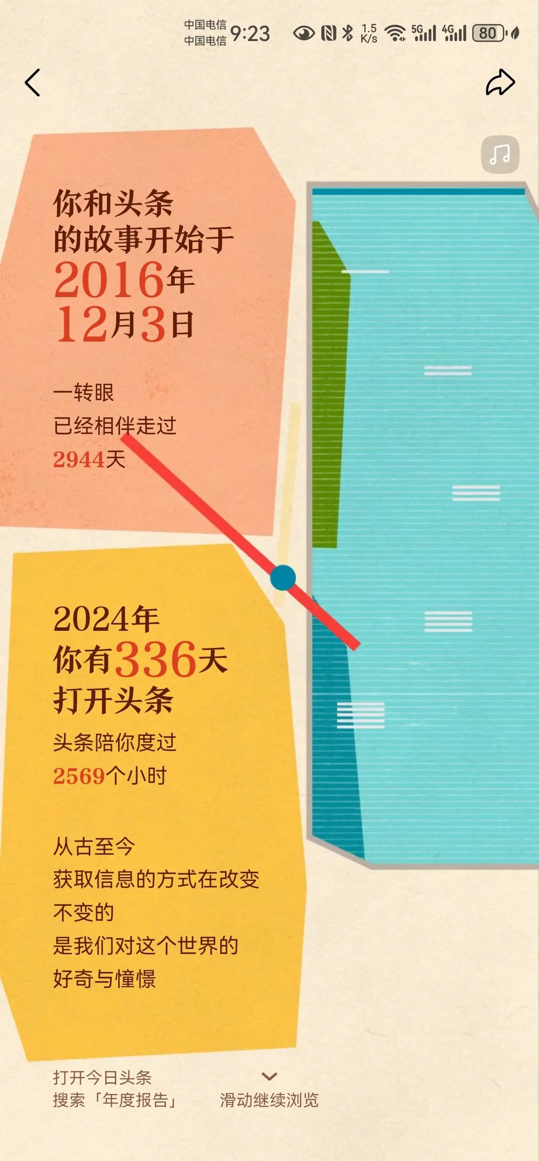 2024年头条年报，让我感慨万千

2016年12月3日进入头条，我应该是进入得