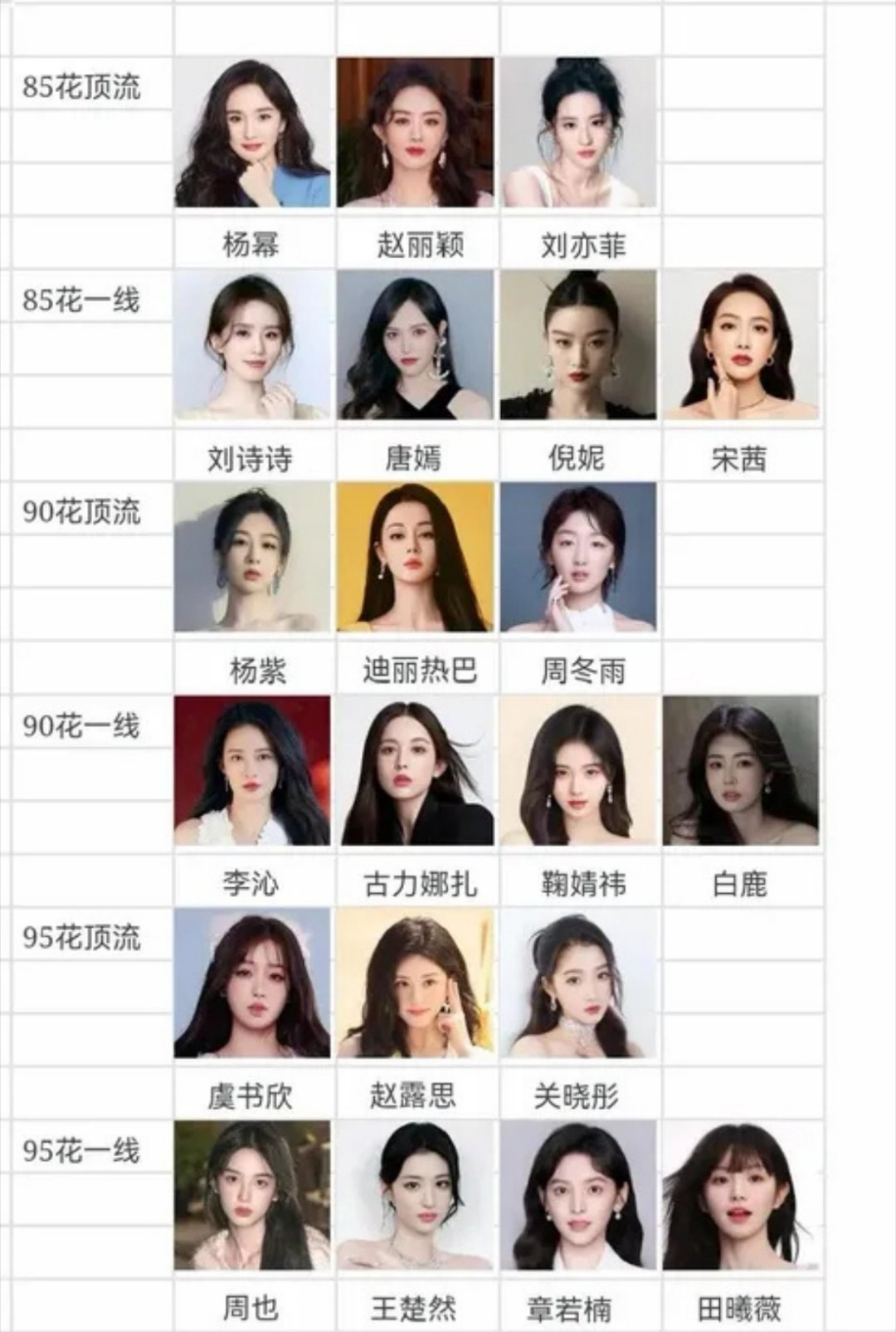 内娱头部女演员 期待女演员迪丽热巴邓妍的精彩表现[打call][打call][打