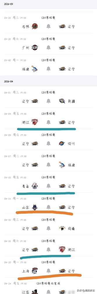 乌戈带队辽篮，赢球夸团队，输球不甩锅。这套欧式打法，真能治好辽宁的“老毛病”？