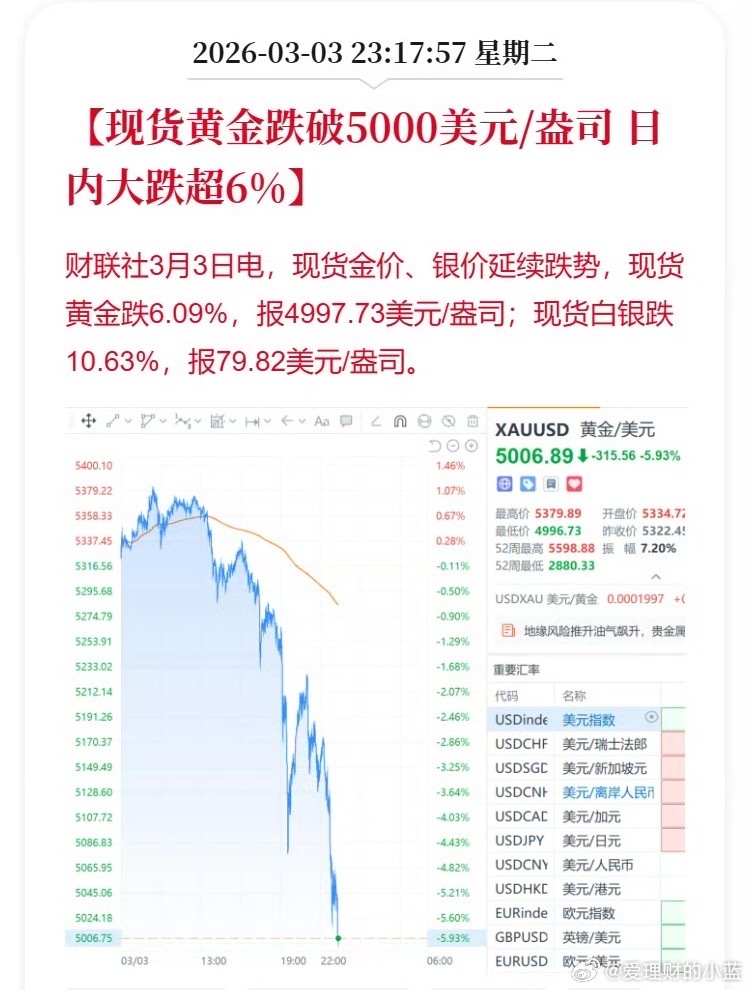 黄金跌破5100美元这会黄金5000美元都跌破了… 
