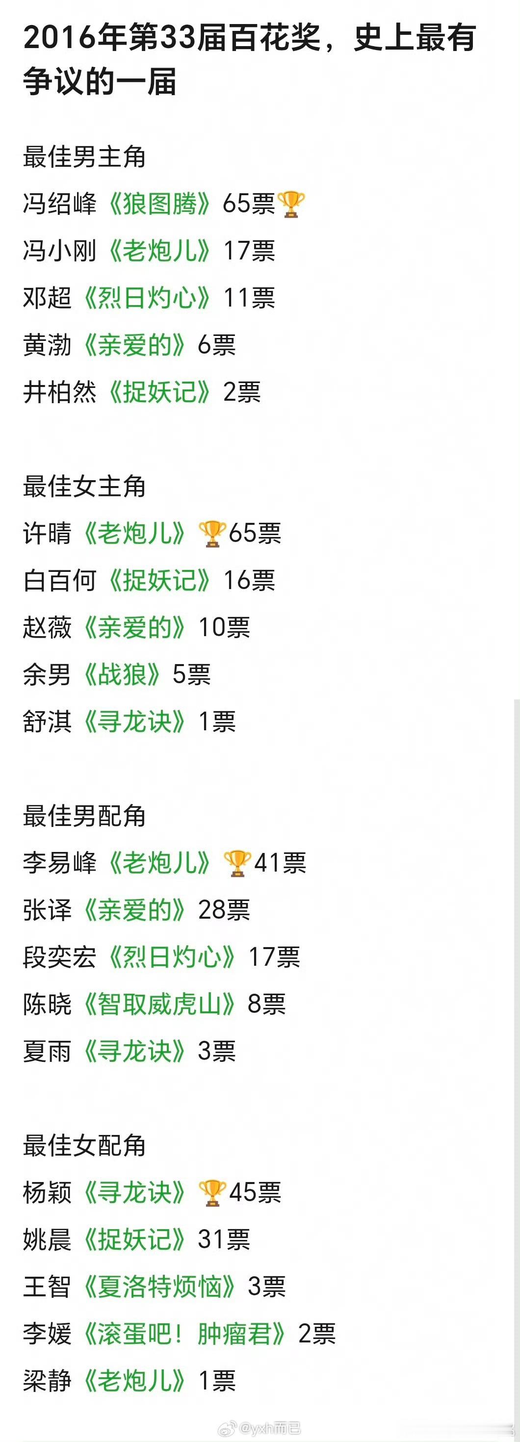 俺觉得鼻姐靠寻龙诀拿最佳女配没毛病