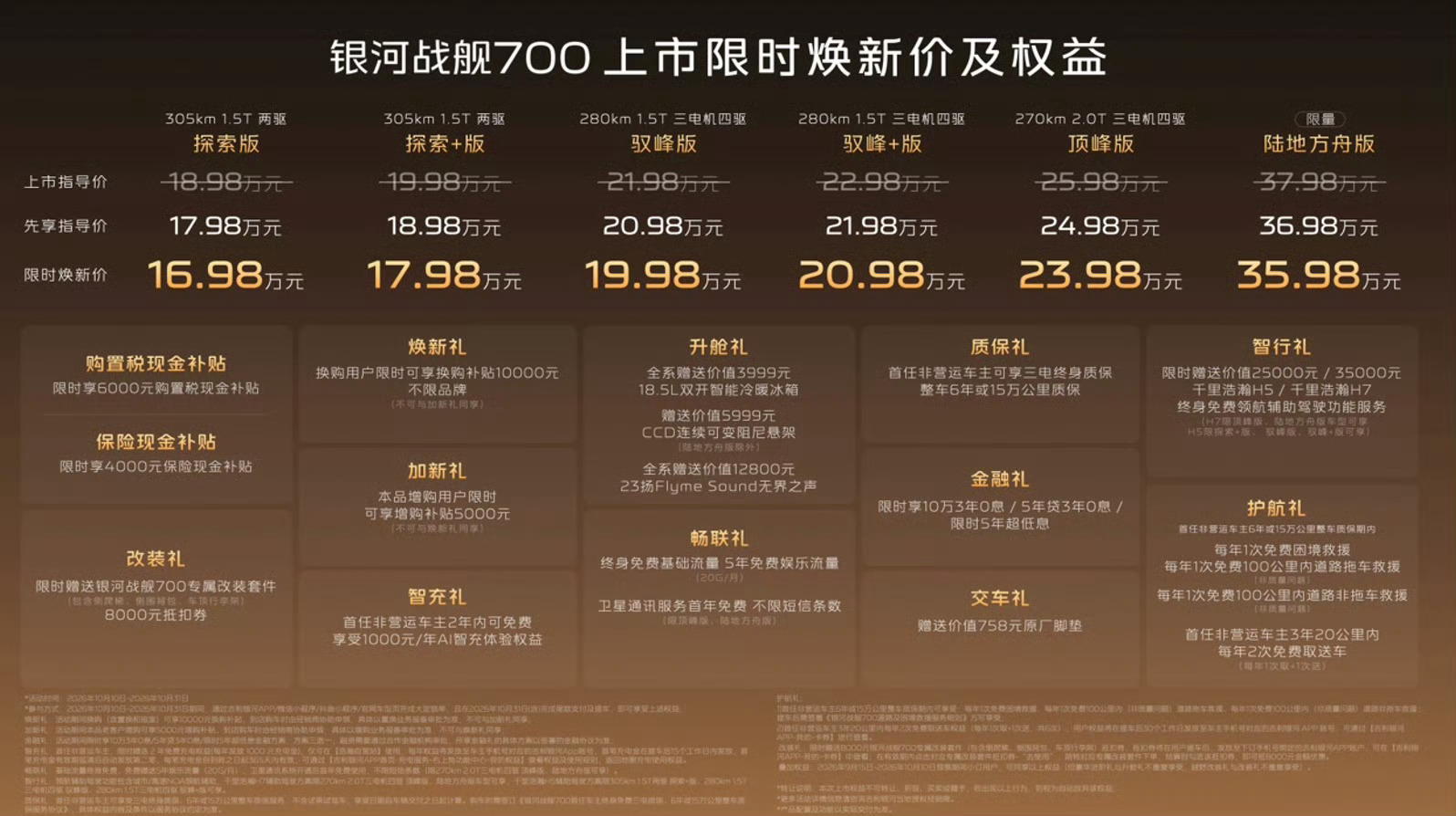 吉利银河战舰700限时16.98万起炸场！吉利银河战舰700上市，限时权益后16
