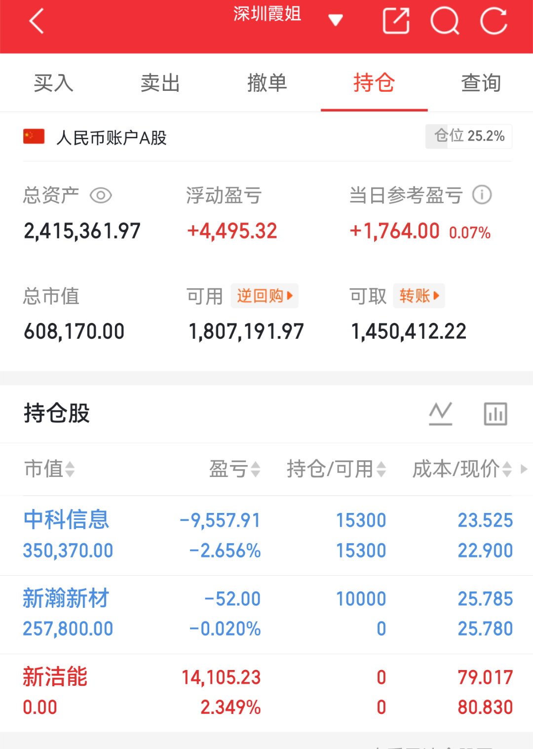 实盘翻盘Day110打卡✨相信光，成为光。翻倍成功，大家都验证的不追高、不恐慌，