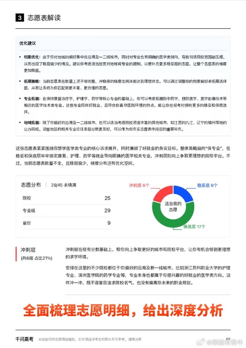 明天起高考成绩陆续公布 快出分了，还以为现在选志愿依然靠翻书，结果原来都用的千问