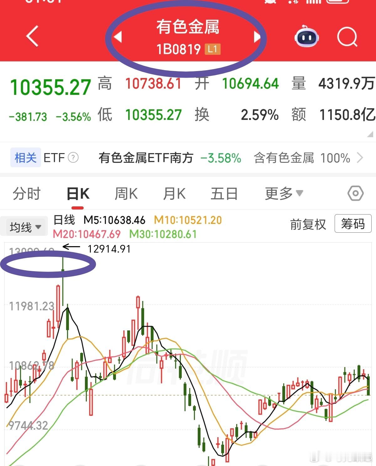 沪指再创新高，多数板块早已定格年初顶部上半年a股 大多数板块高点，基本都定格在一