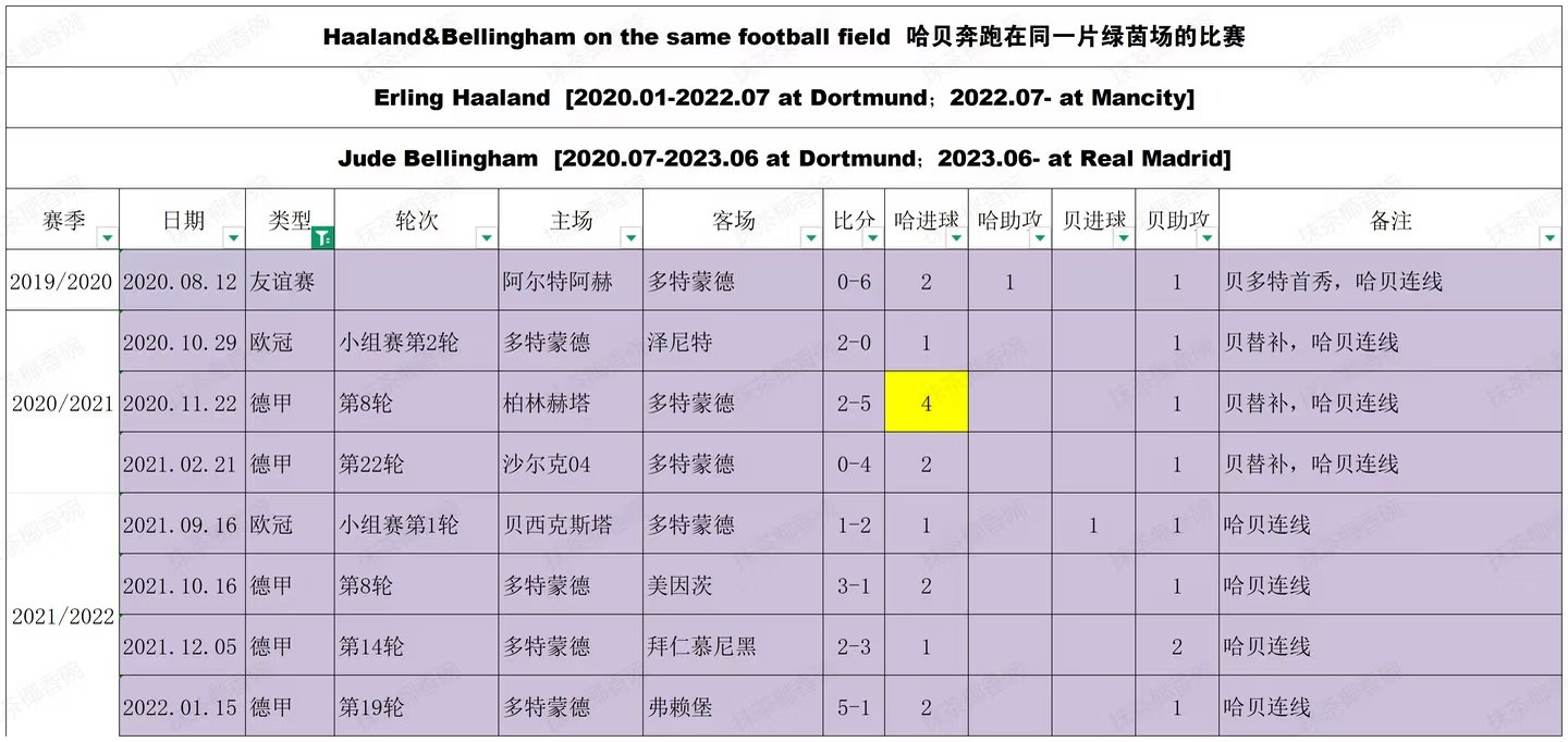 那么前69场的画面会从你脑海里一幕幕闪回吗 哈兰德回应鲁尼预测 世界杯