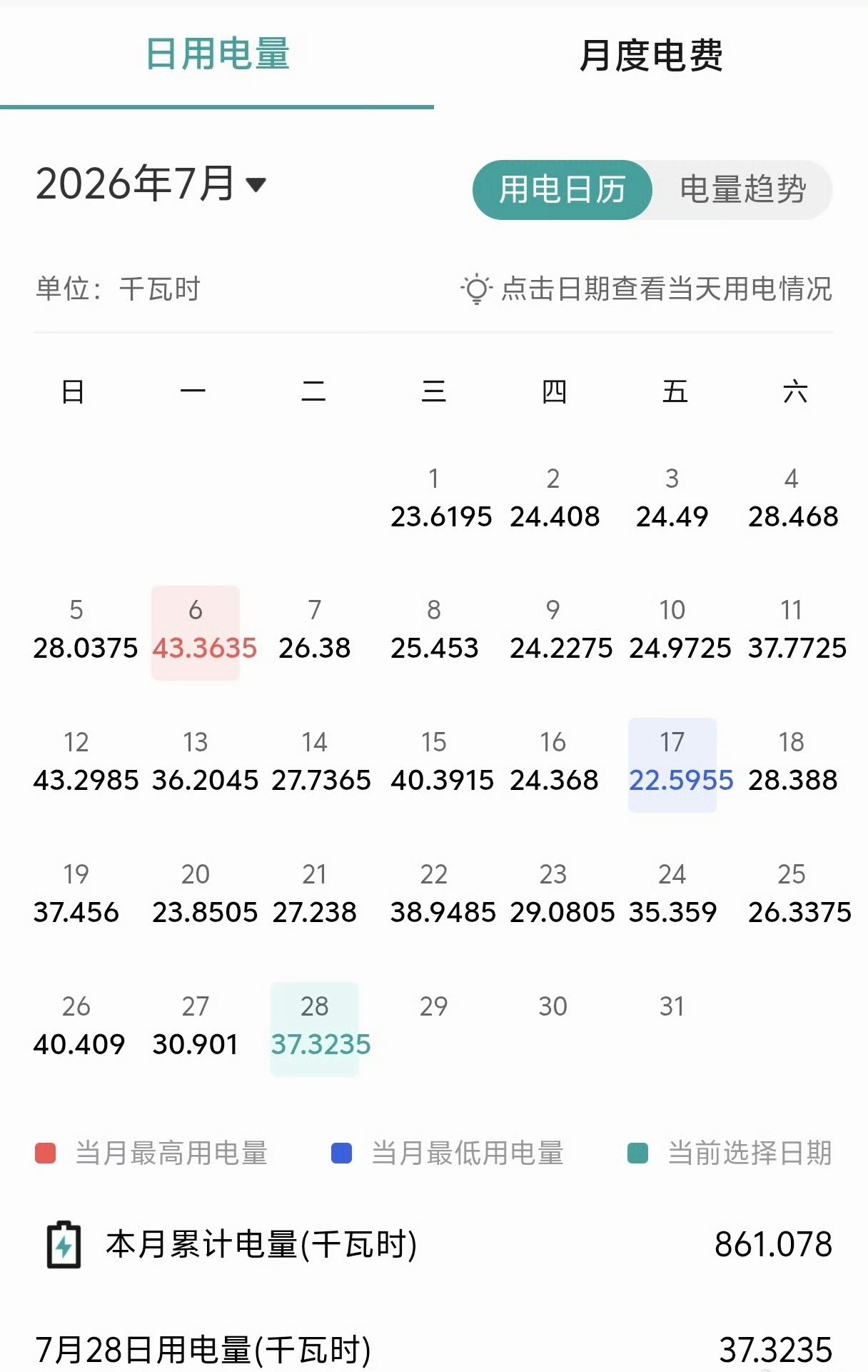 高温天每月电费超多少算败家这用电量属于什么水平？