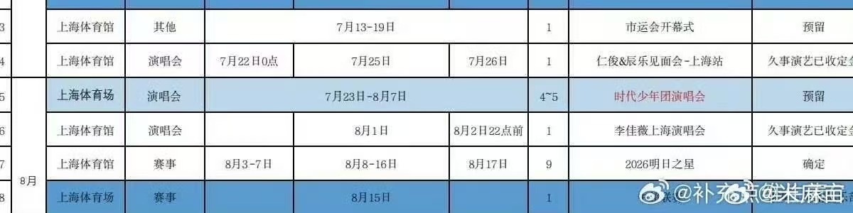 时团暑假上海演唱会时代少年团暑假在上海开演唱会时代少年团暑假在上海开演唱会，不错