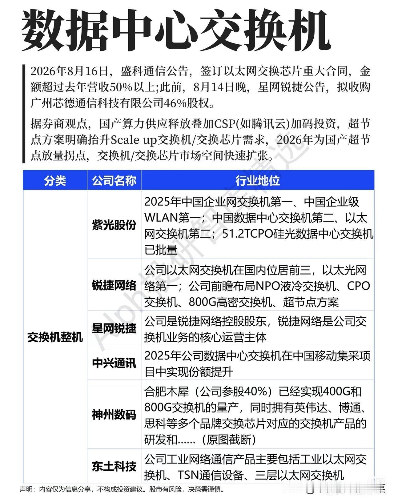 算力行情轮番切换，交换机细分悄然发力，不少人还没发现新风口
 
近期A股处于存量