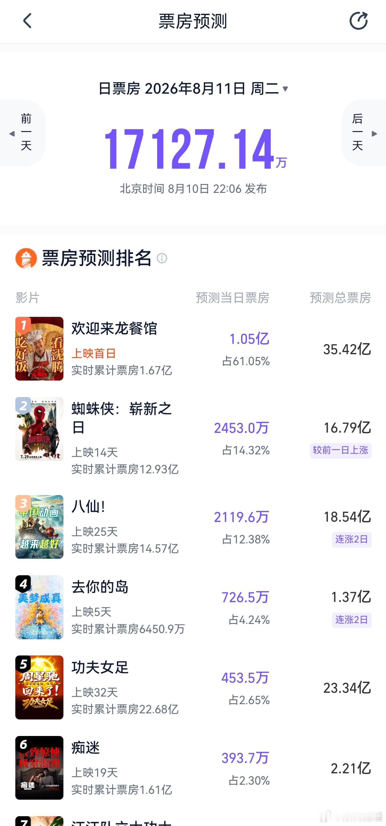 这俩预测也相差太大了 