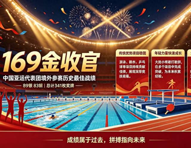 中国队169金收官，刷新境外亚运参赛纪录