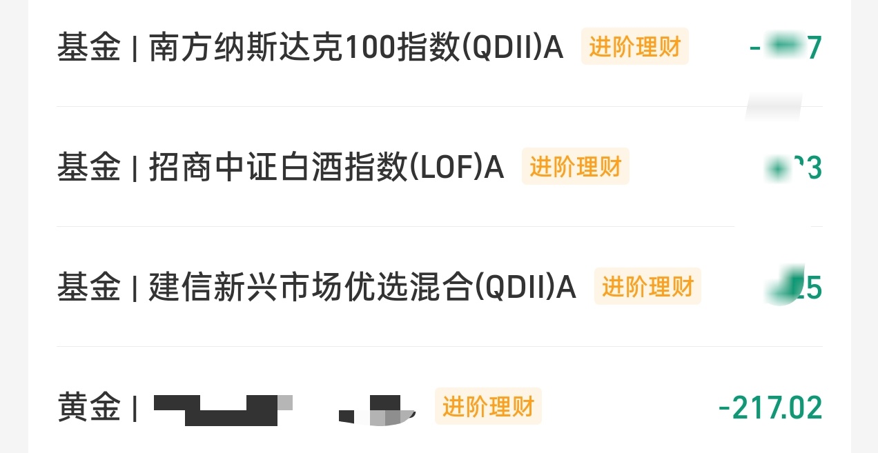 黄金怎么又跌了啊……[淡淡的][淡淡的][淡淡的]又绿惹 ​​​