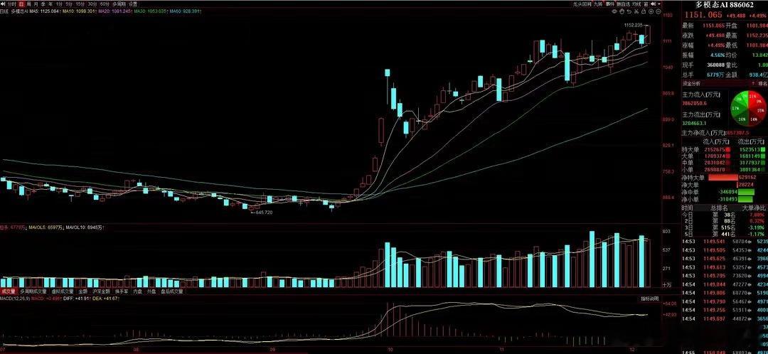 【行业/板块/题材概念消息点评】　　猛料二：OpenAI放出“王炸”！AI智能体