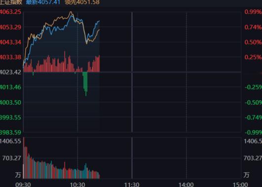 主板的分时依旧强悍。 