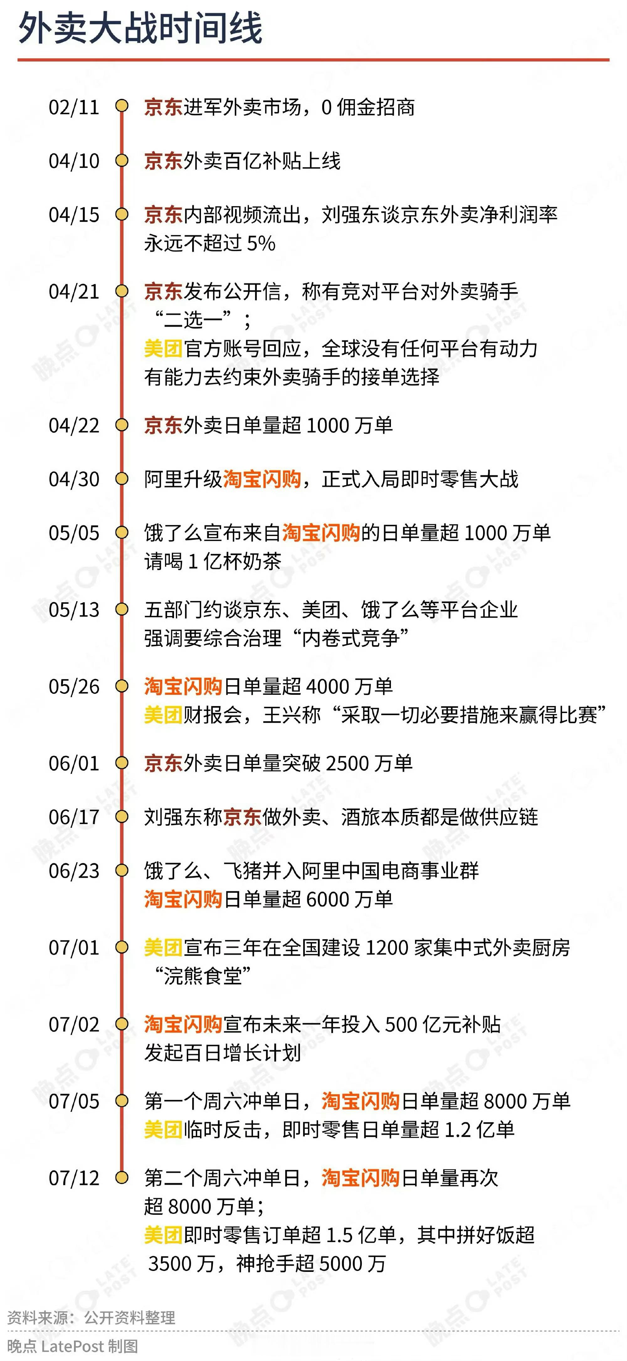 京东外卖高管暗讽淘宝闪购：淘宝APP里的外卖设计，和京东基本一样，淘宝的外卖团队