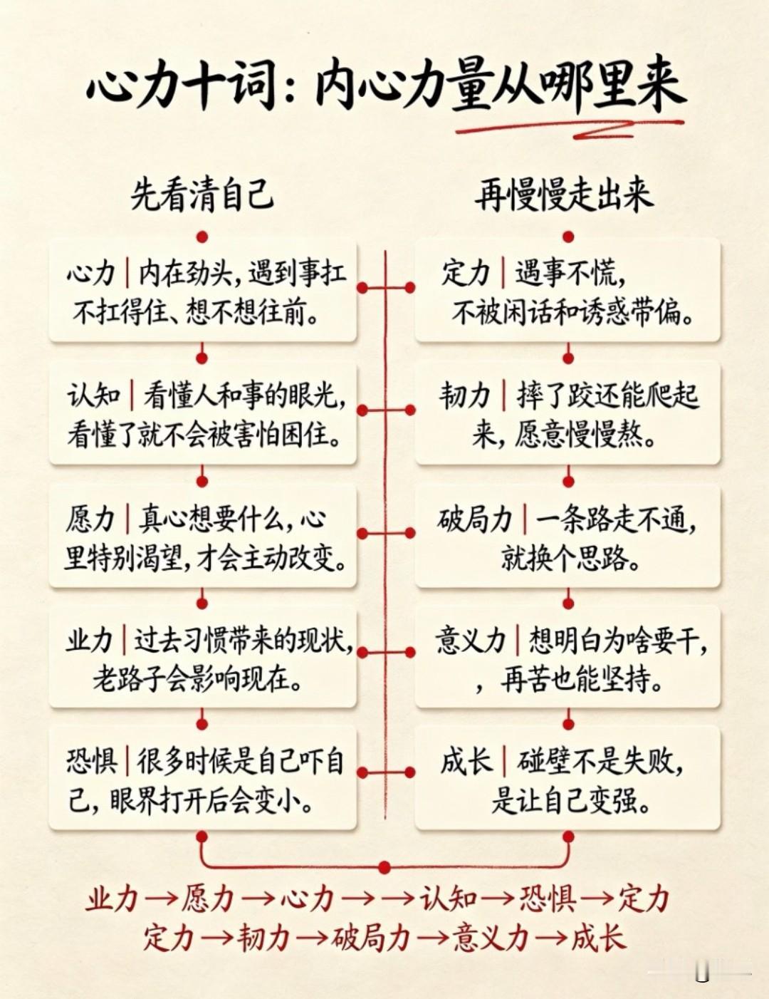你花出去的钱，无论是买东西、走人情，哪怕是被骗，只要你付出时是心甘情愿的，而且事