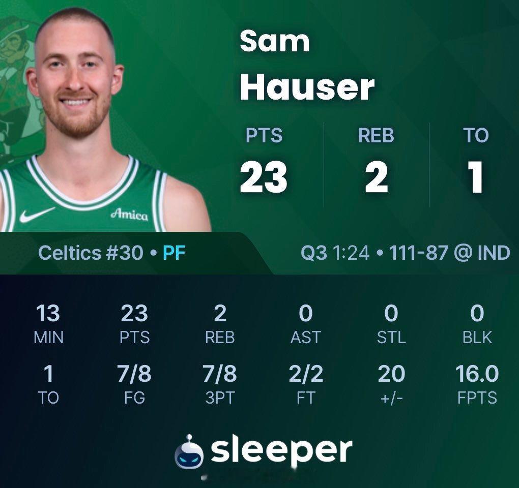 波士顿凯尔特人 NBA球员评分 豪瑟-我的评分：仅出战17分钟，23分是豪瑟本赛