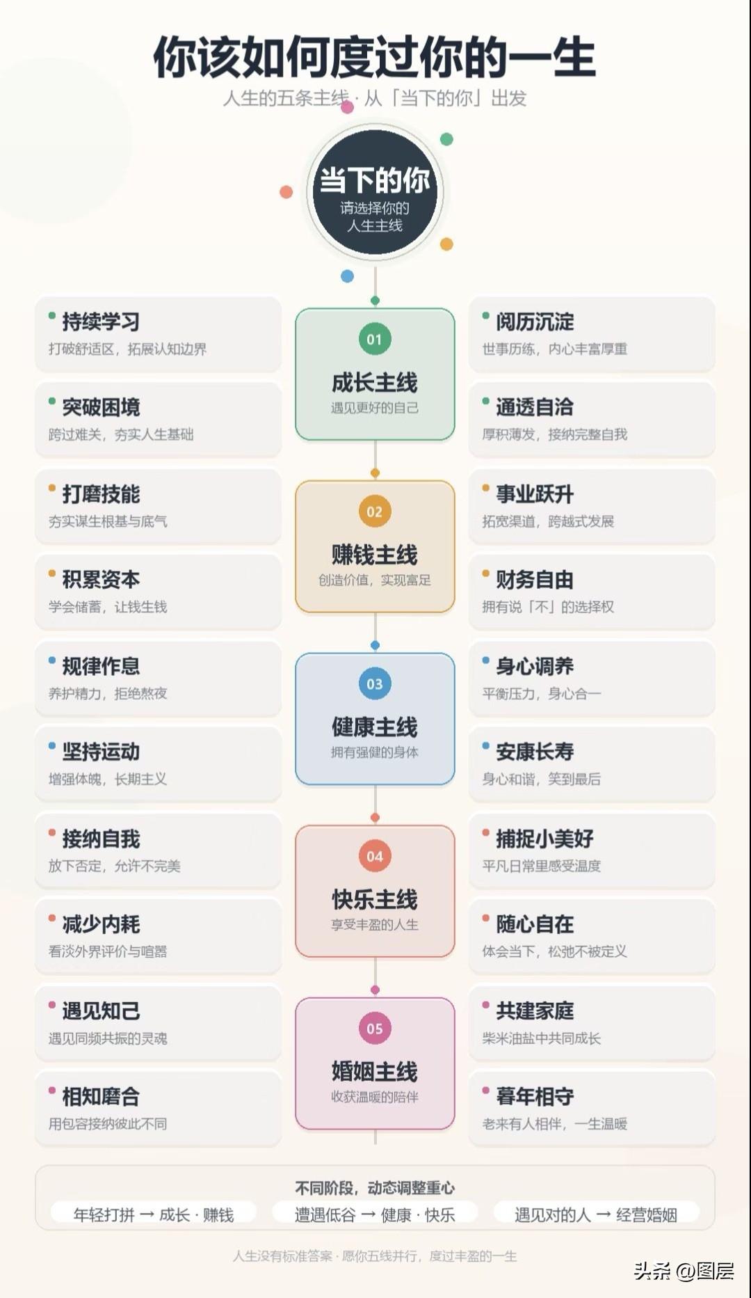 手里有钱、心里有界、嘴上有锁。
01主动买单，不是冤大头是经济独立撑起的尊严
0