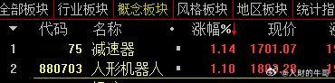 现在都跑机器人和减速器板块去了吗？有点像当时的外卖概念一样，消息刺激，量化平铺，