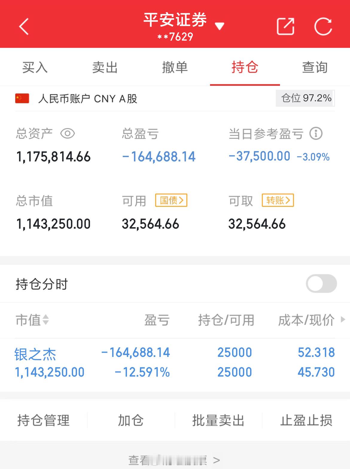 100万实盘挑战一年做到600万（第76天）总资产：1175814当日参考盈亏：