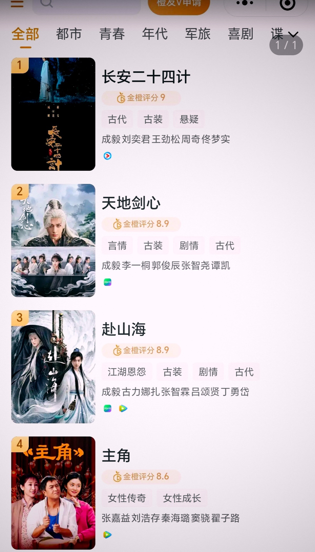 金橙评分前三都是成毅的剧，看来谁的粉丝多谁就能拿下前排啊